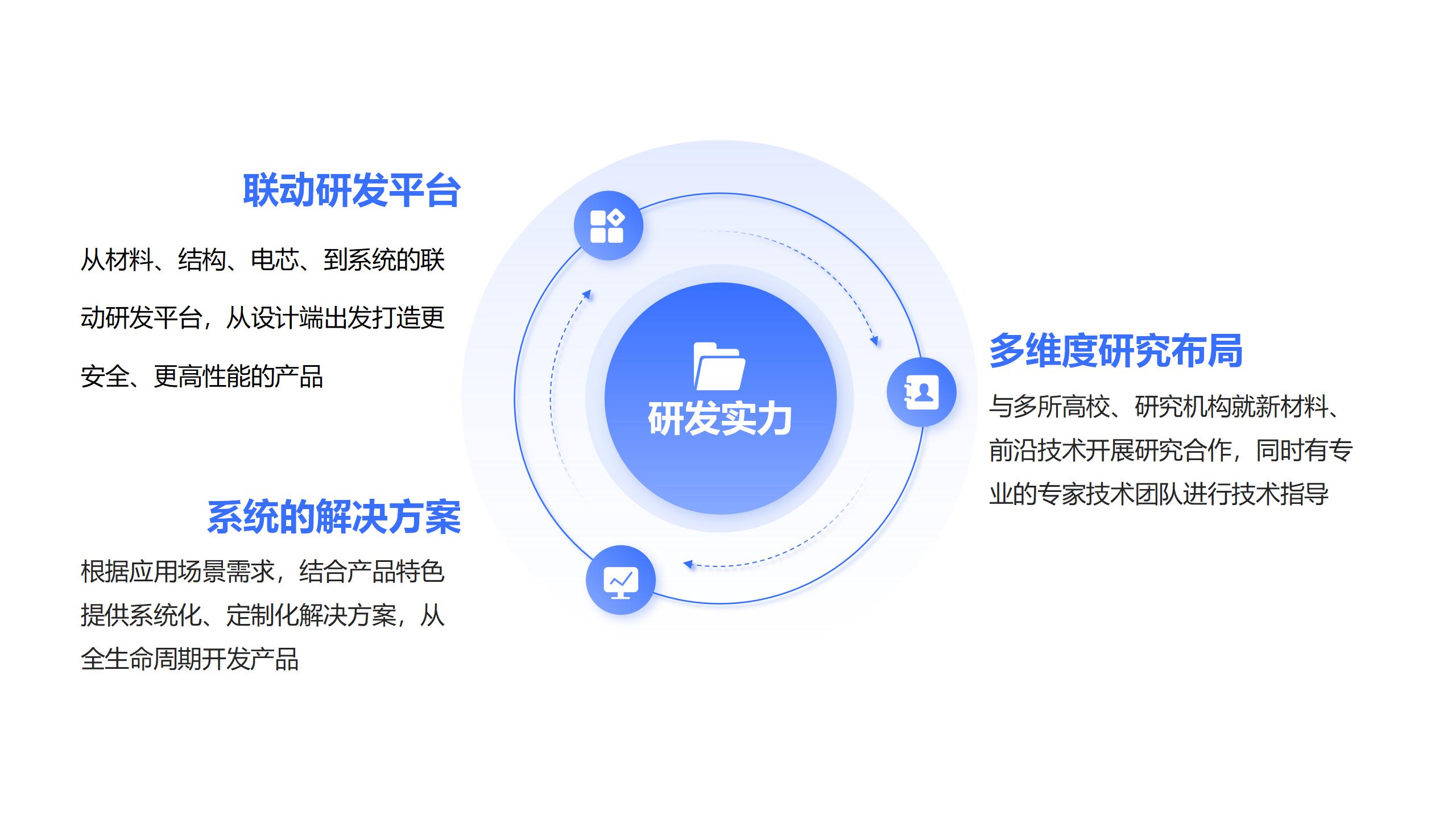 研发实力_01(1).jpg